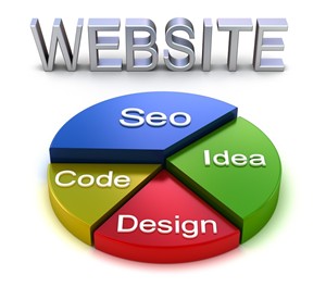Colindale Web Design Company