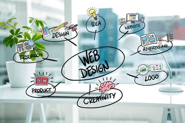 Geen Echt Hallo Web Design London 24 Cheap WebDesign Firms, Effective Web Development in  London